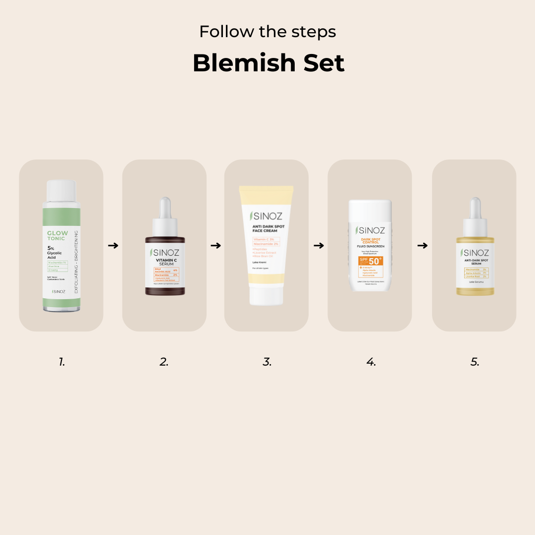 Blemish set